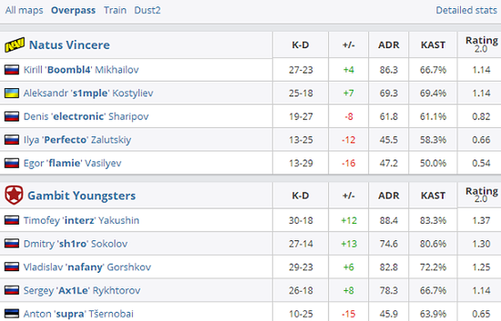英雄联盟S15淘汰赛AL战队领先T1争夺决赛席位